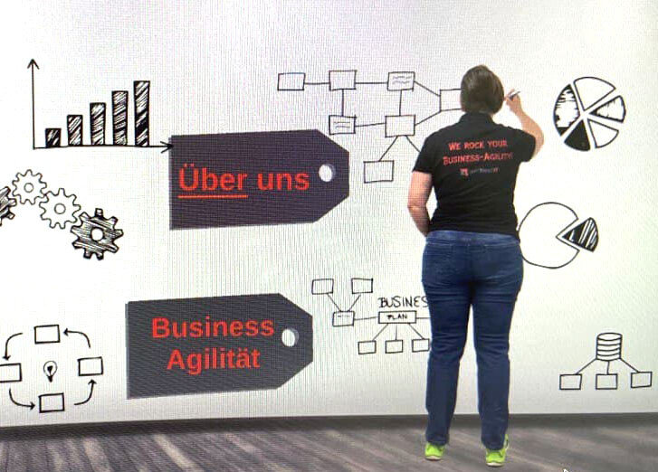 Business Agilität Wand und Sabine