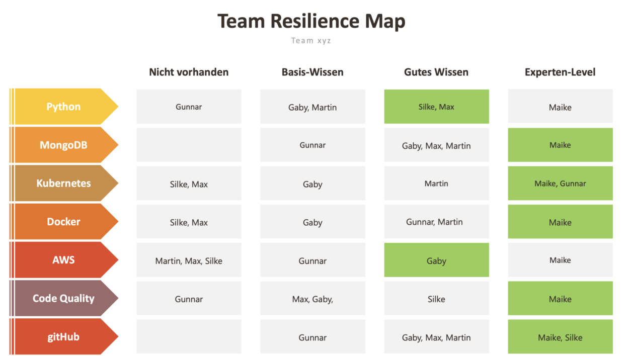 Team Resilience Map